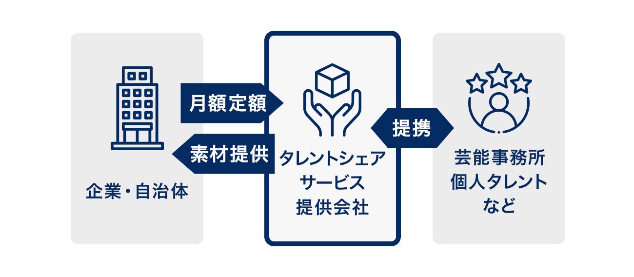タレントシェアリングサービスとは