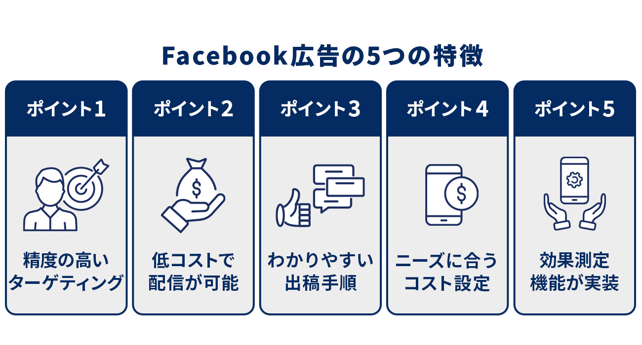 Facebook広告の5つの特徴