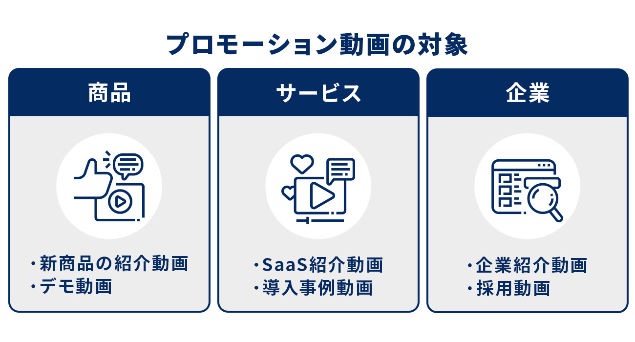 プロモーション動画の対象3種