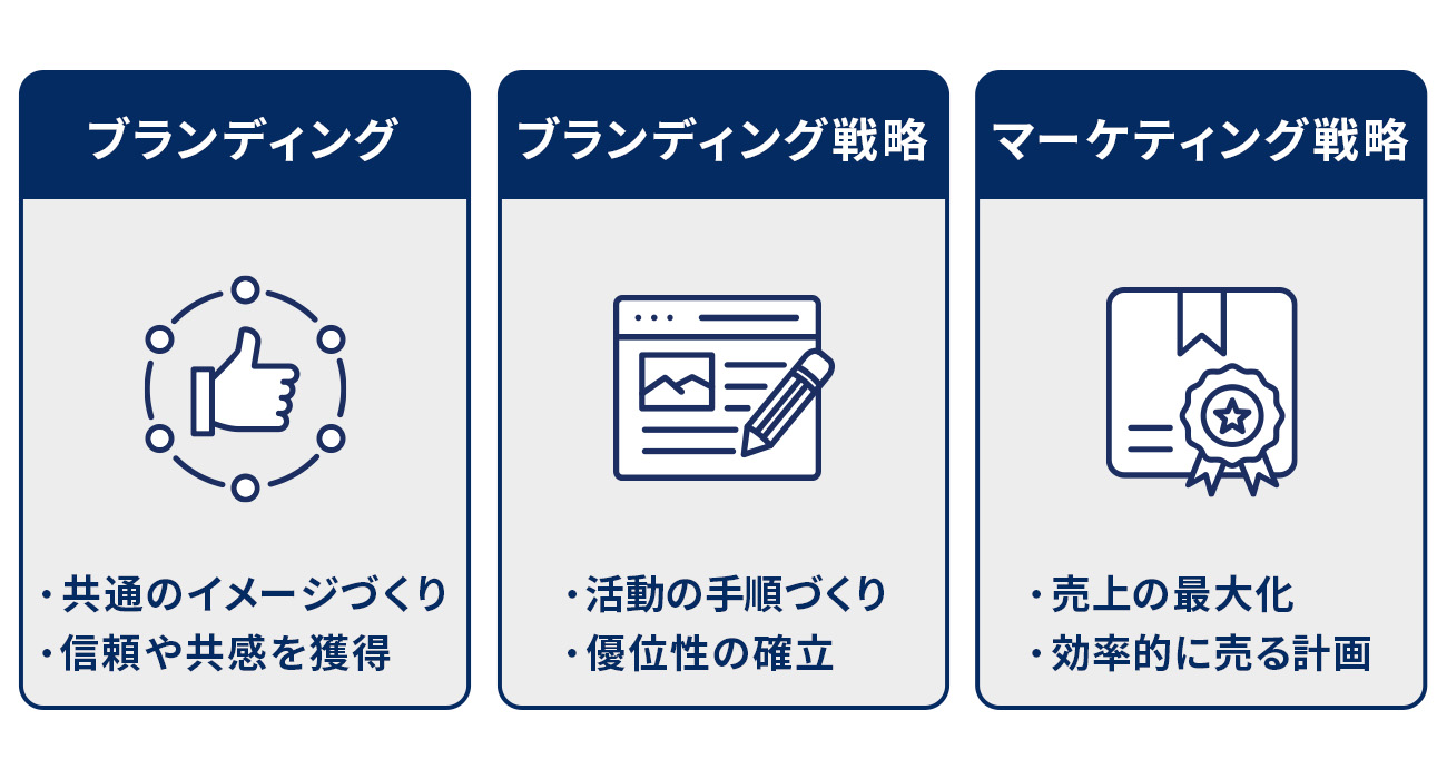 ブランディング、ブランディング戦略、マーケティング戦略の違い