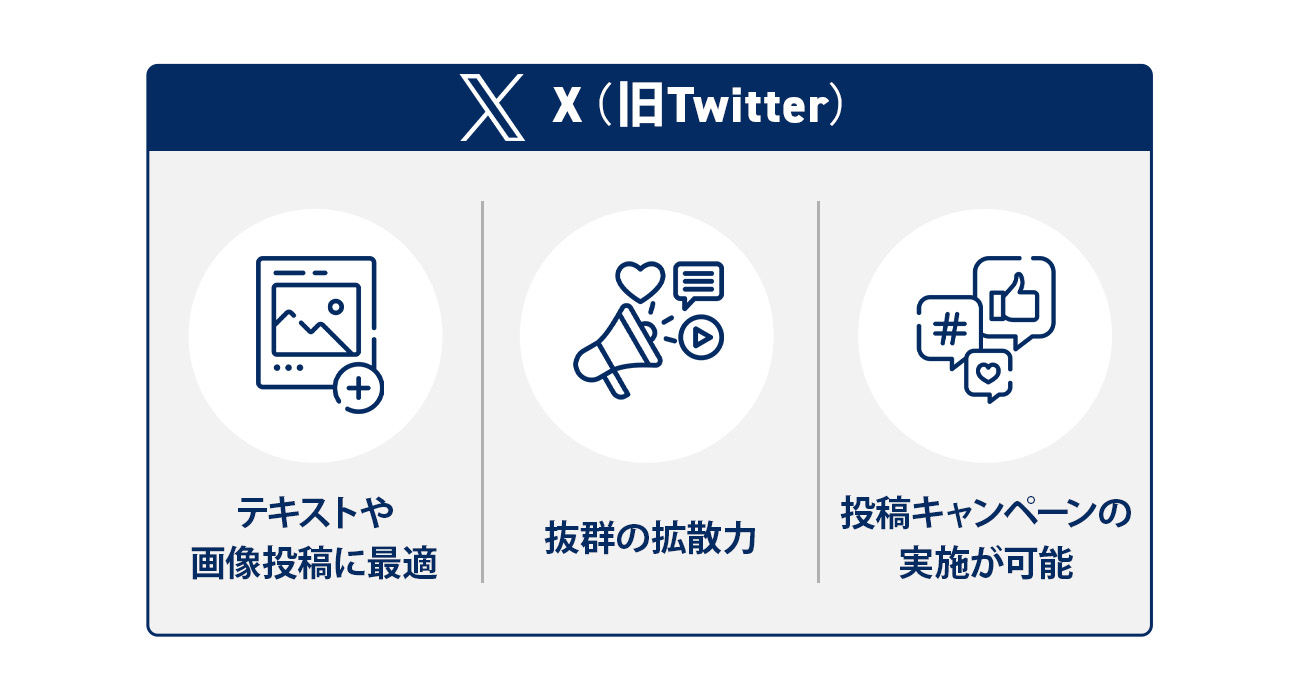 X（旧Twitter）の特徴