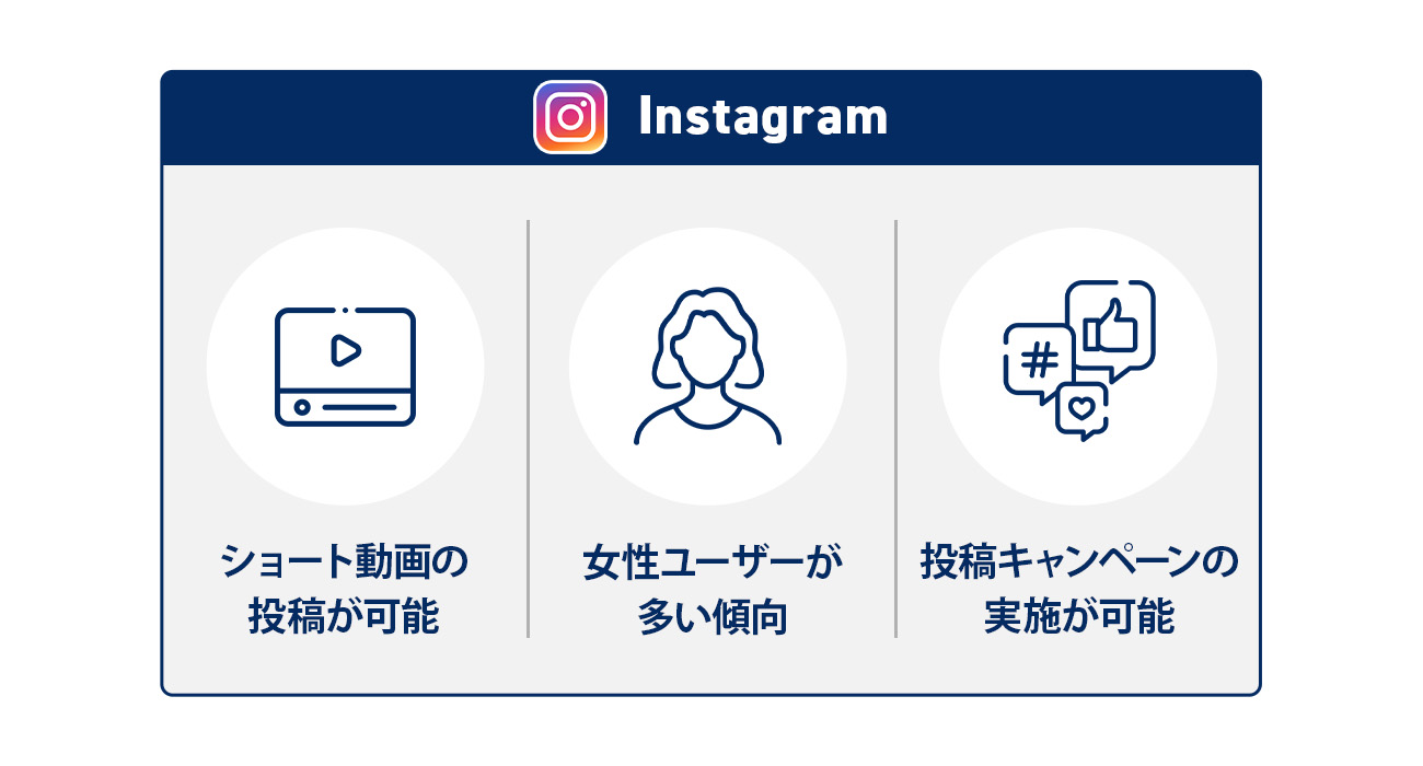 Instagramの特徴