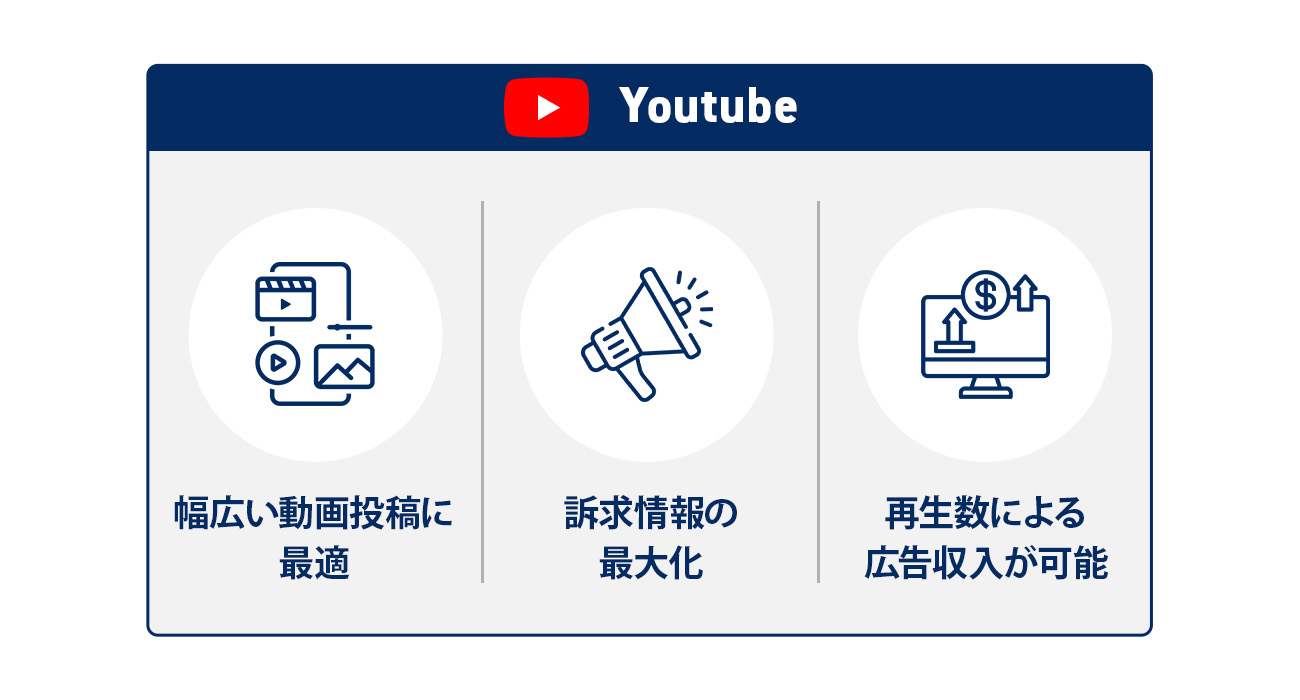YouTubebの特徴
