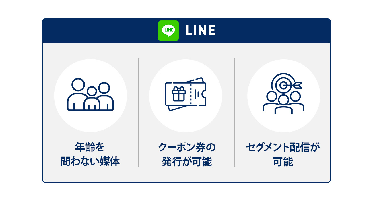 LINEの特徴