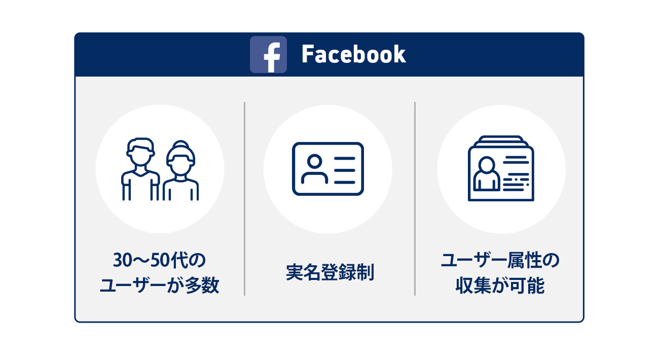 Facebookの特徴