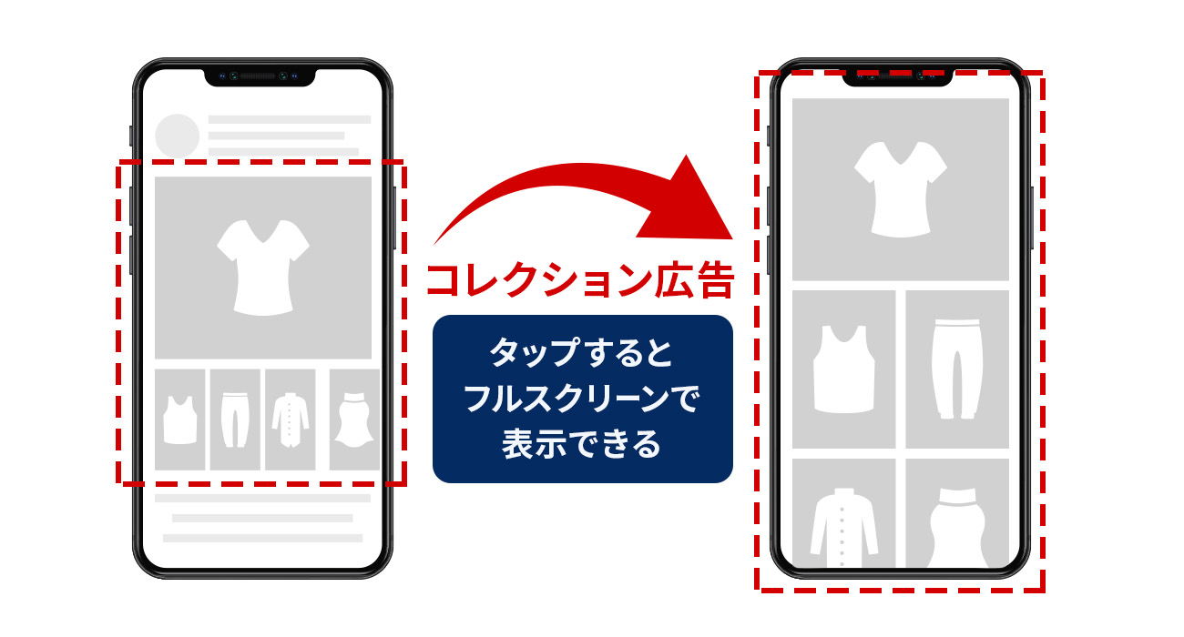 Instagram|コレクション広告