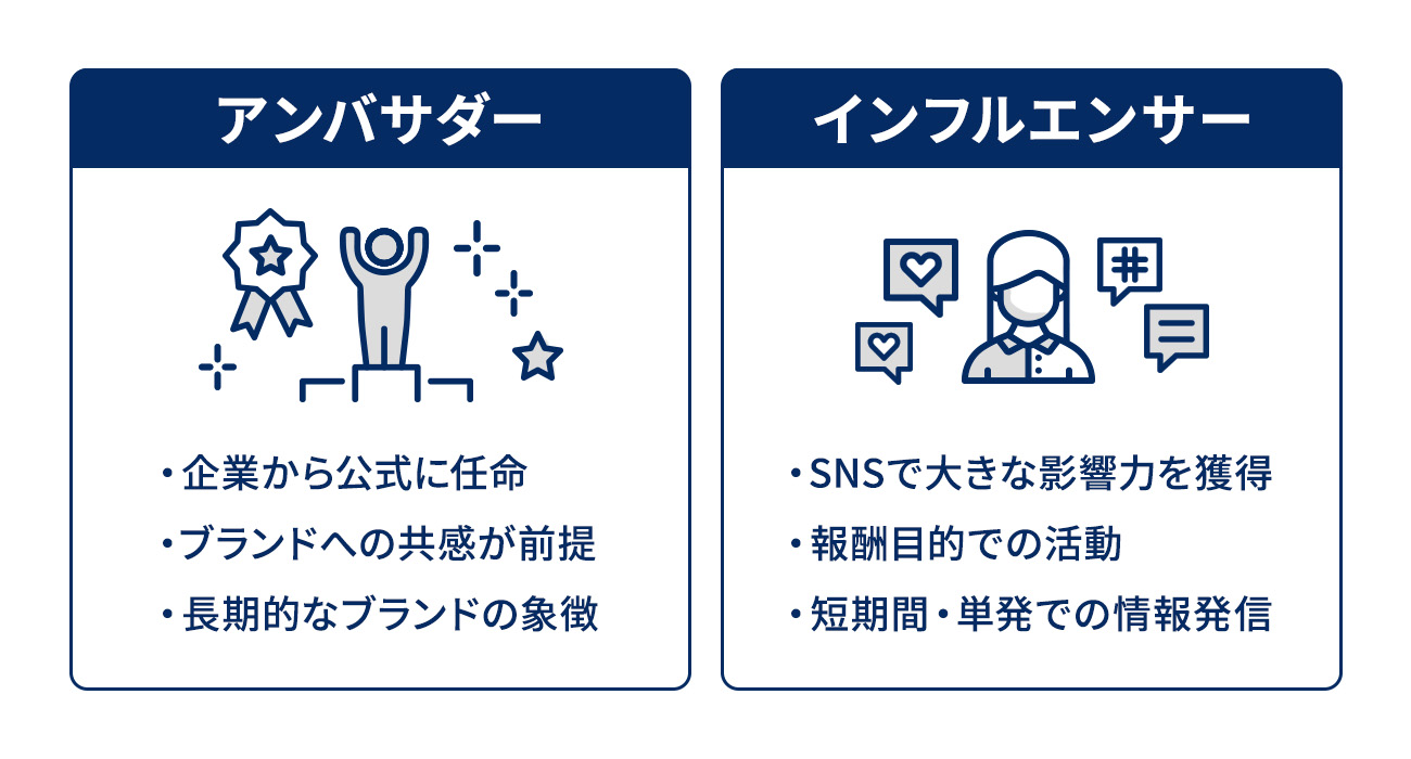アンバサダーとインフルエンサーの違い