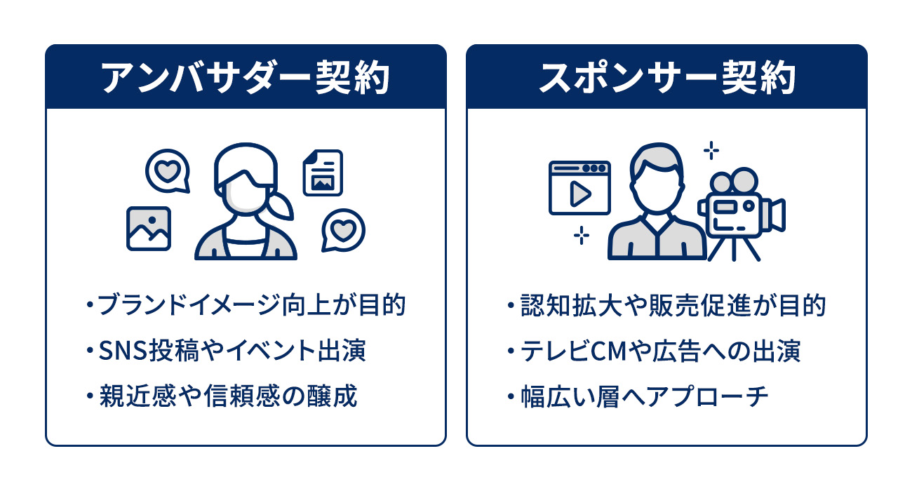 アンバサダー契約・スポンサー契約オン違い｜契約目的やプロモーション手法の違い