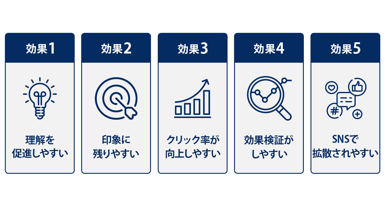 動画広告を行う5つの効果