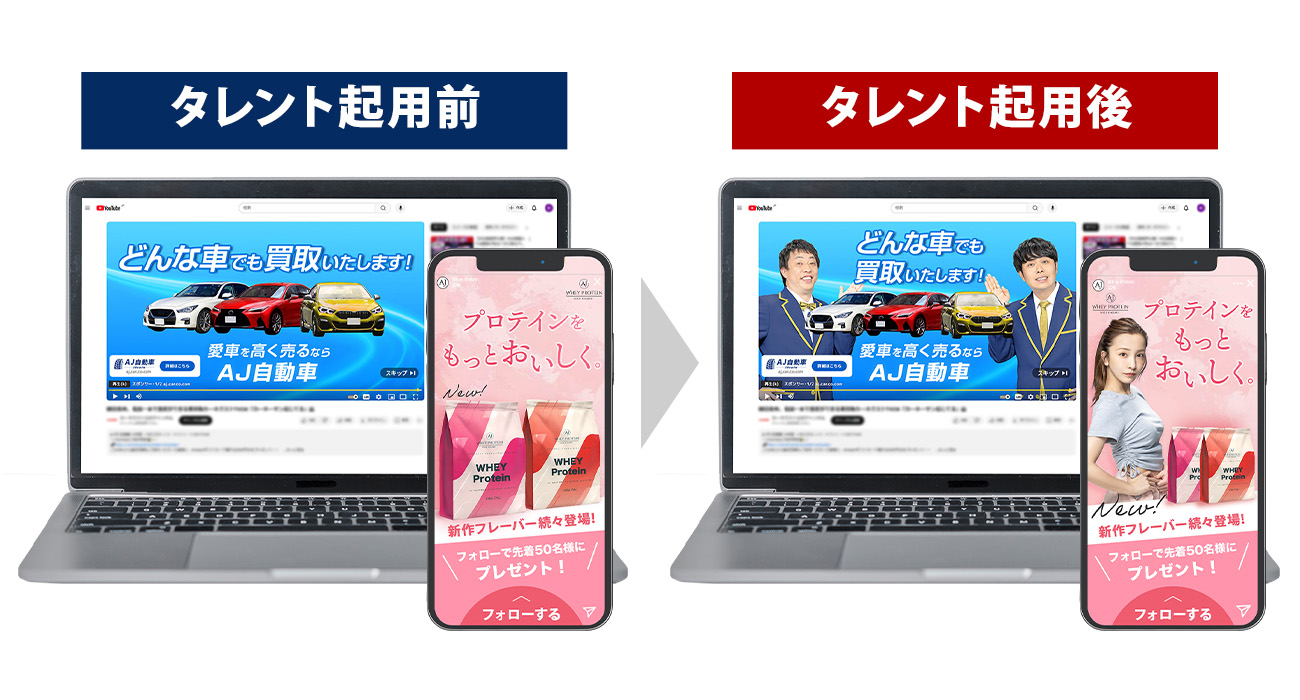 タレント起用前後の比較