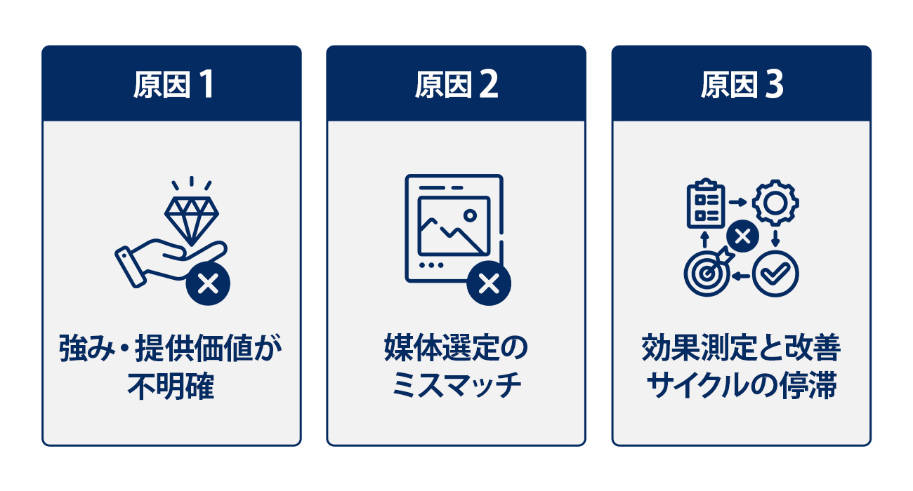 認知度が上がらない主な原因と課題