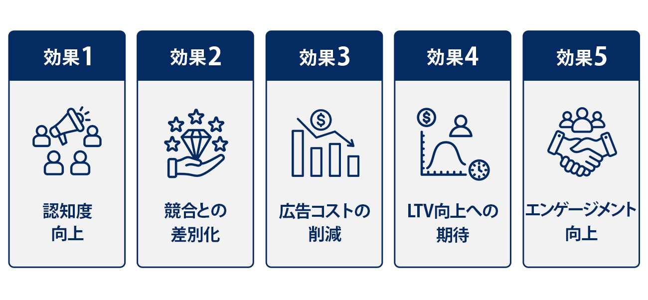 ブランディング戦略で得られる5つの効果