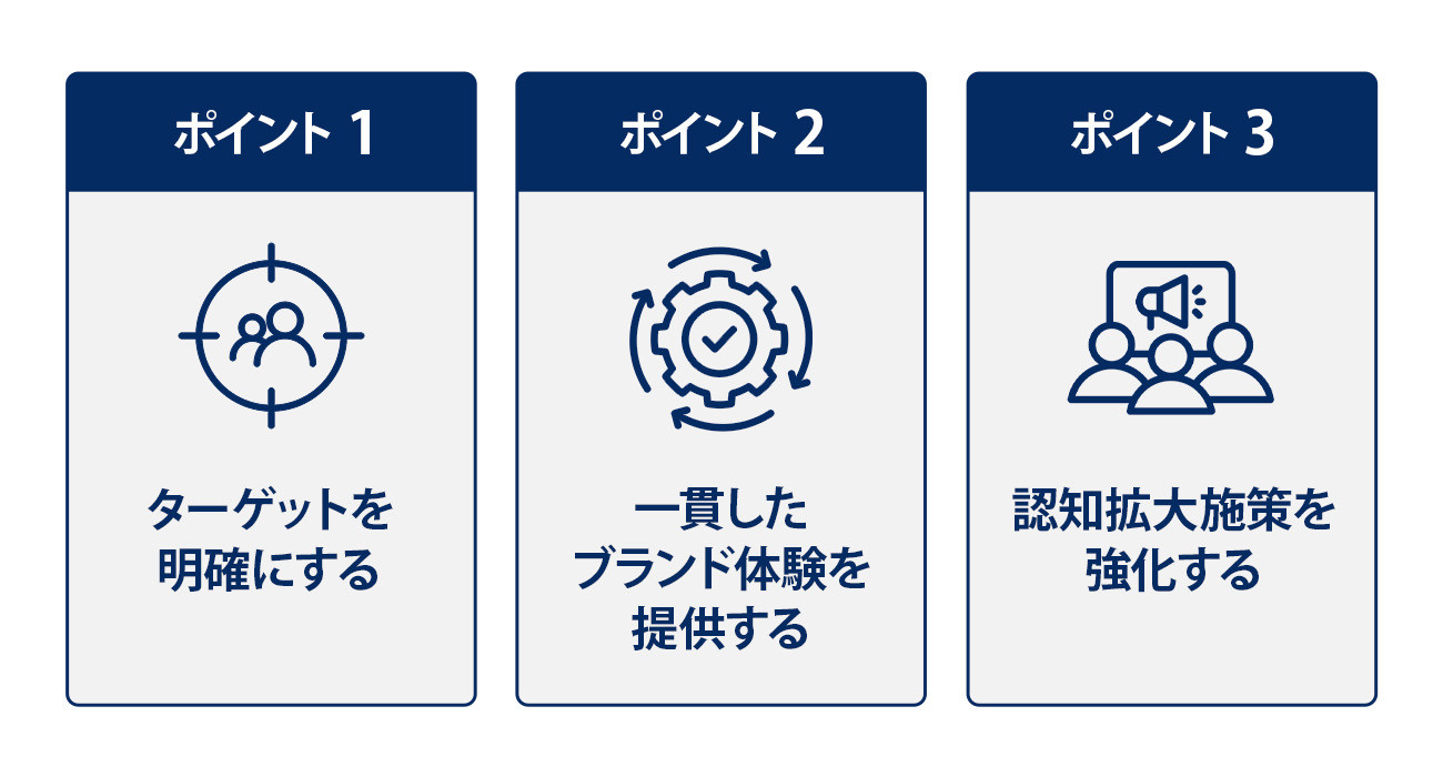 ブランディング戦略を成功させるポイント