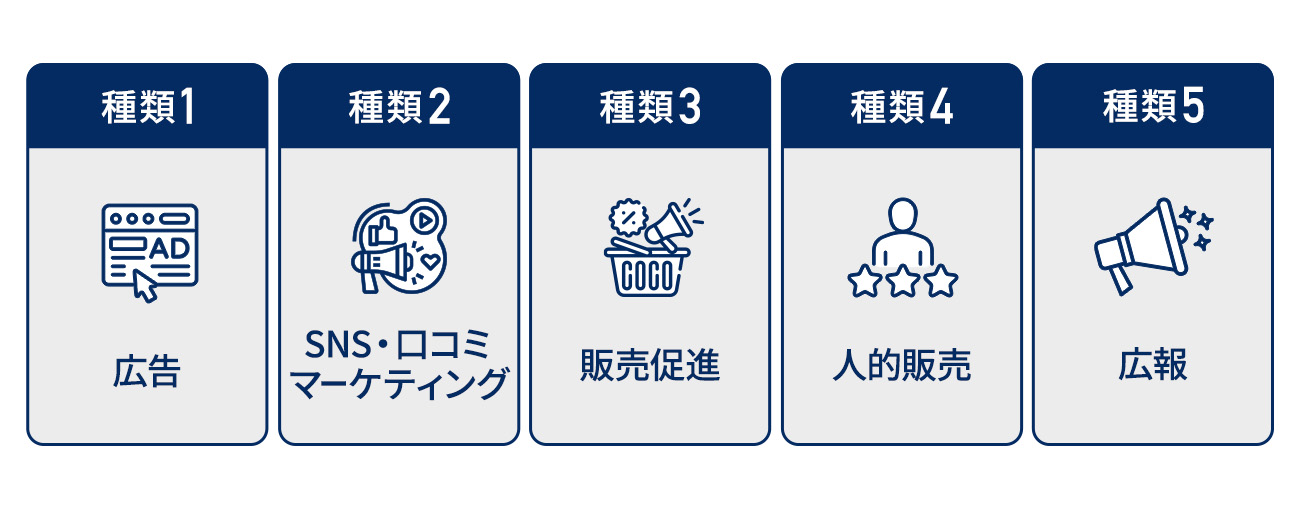 プロモーション戦略の手法5種類