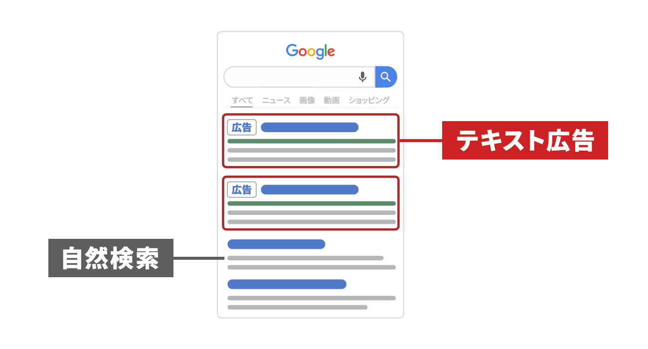 テキスト広告